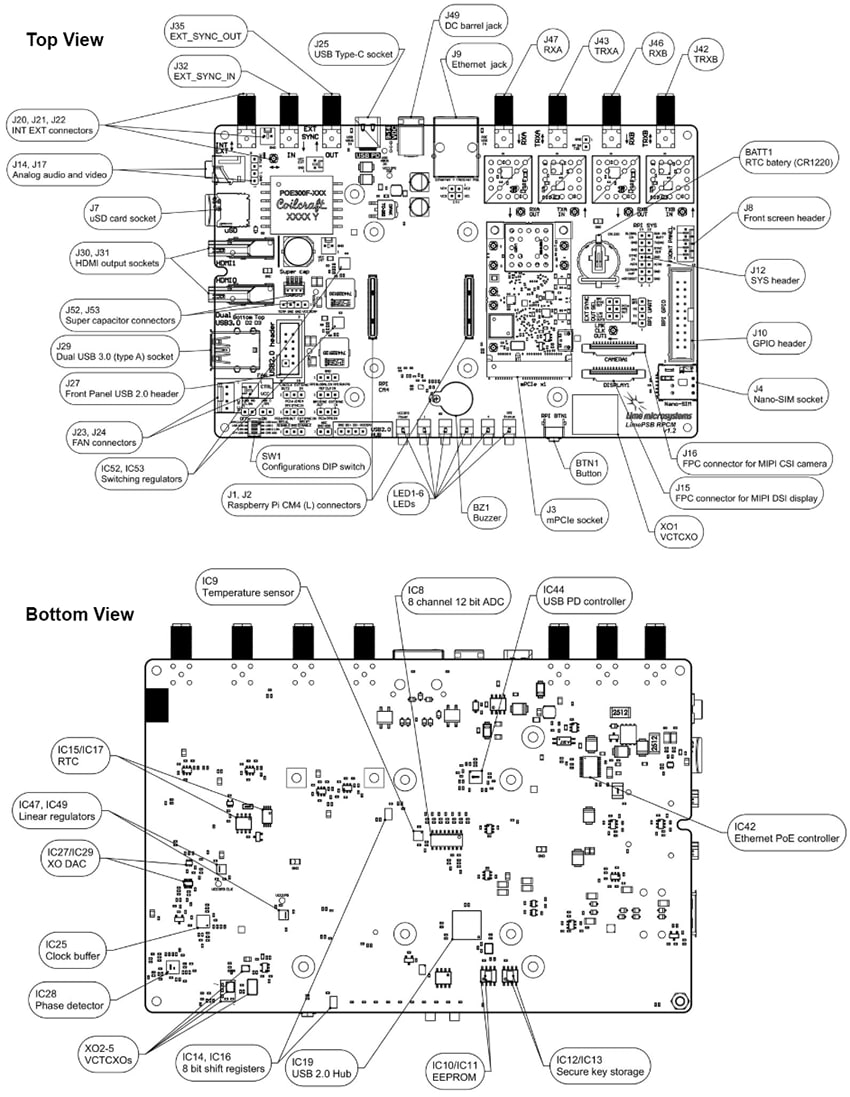 Location Circuit - Lime Microsystems LimeSDR RF Development Boards